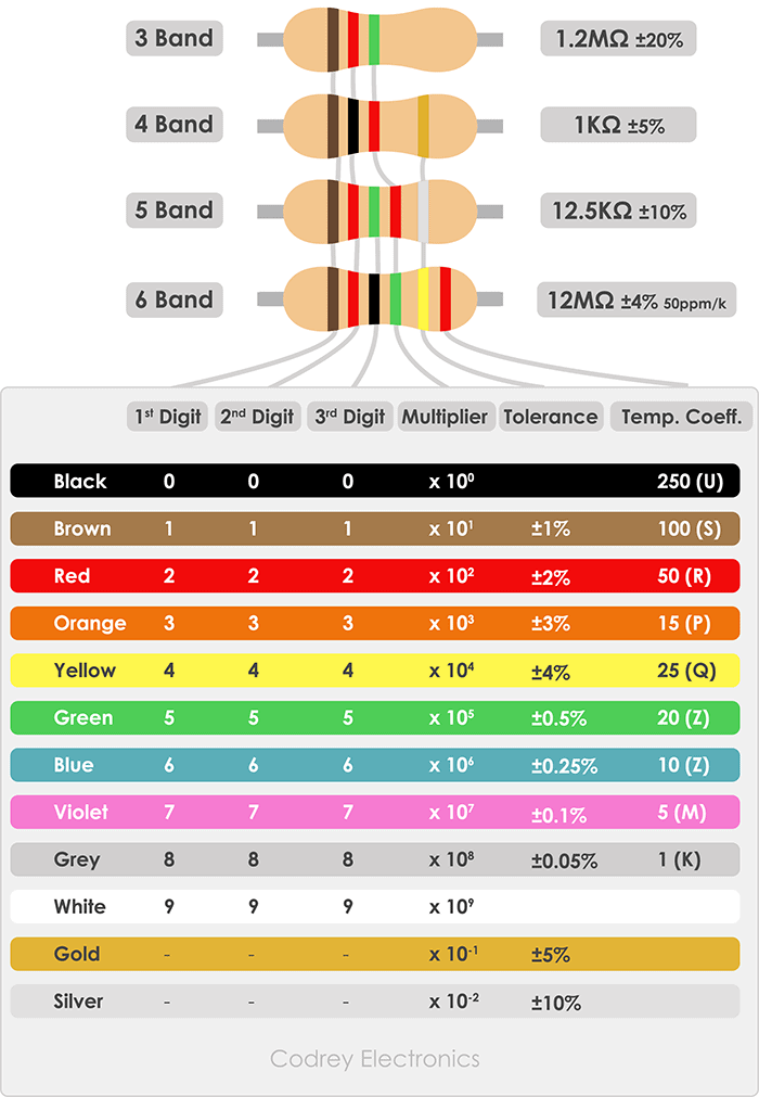 resistor_table